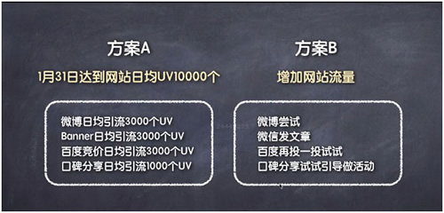 網(wǎng)絡(luò)營銷策劃技巧，90%的人都不懂的思維 經(jīng)驗(yàn)心得 第8張