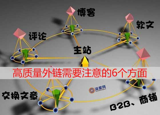 高質(zhì)量外鏈需要注意的6個方面